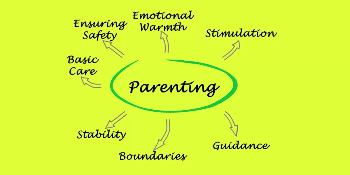 Ce înseamnă parenting?