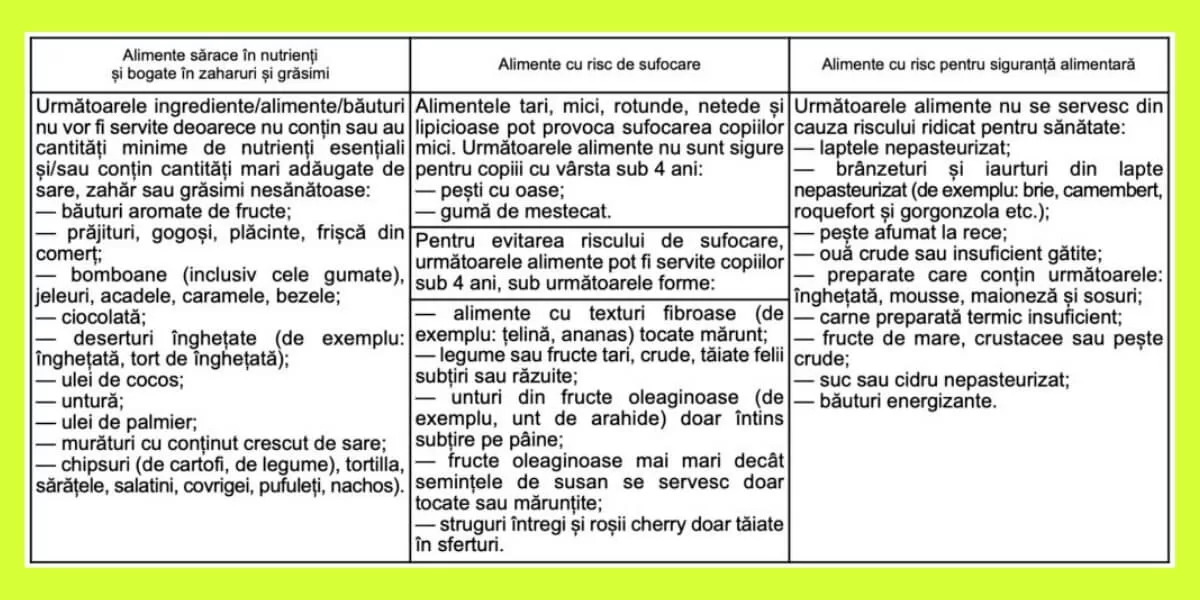Lista alimentelor nerecomandate preșcolarilor și școlarilor/Sursa: edupedu.ro